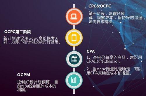 今日头条鲁班广告出价,精准投放，高效转化