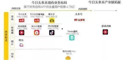 如何回答微头条,轻松提升互动与影响力