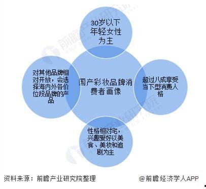 明星公司的用户画像,解码潮流消费新势力